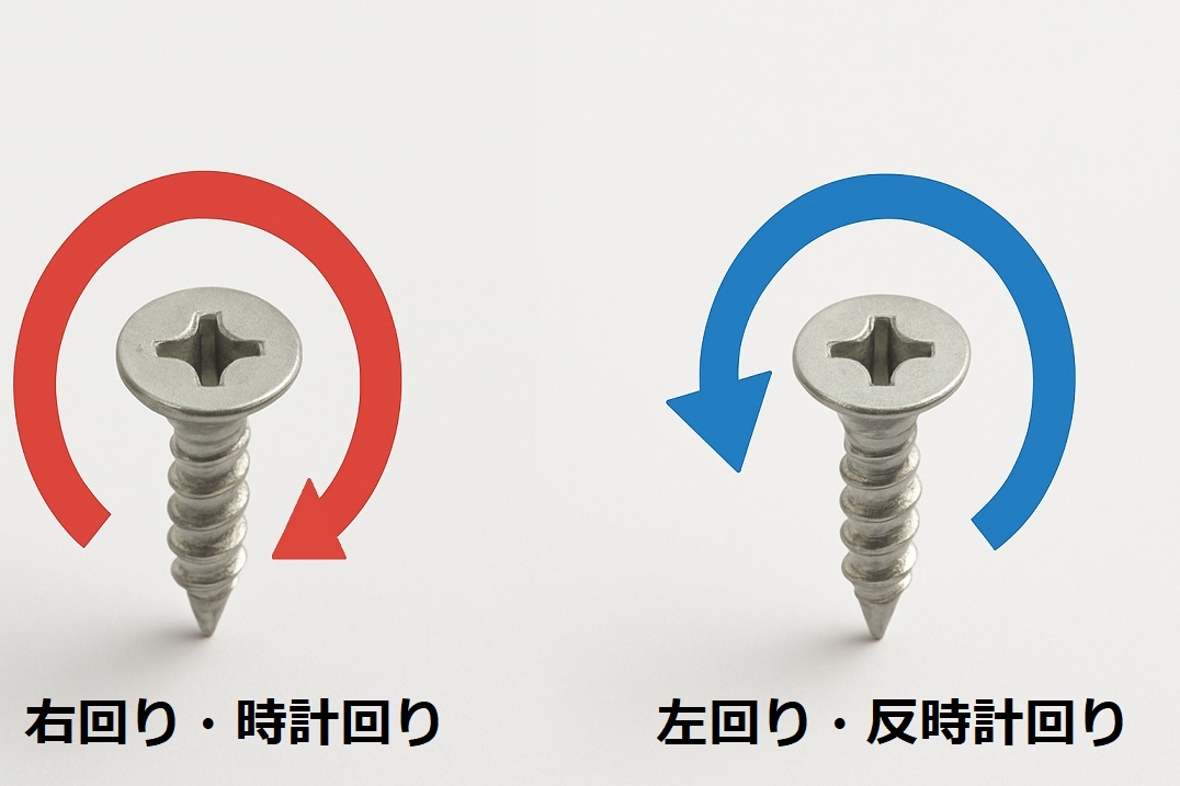 ネジと回転方向